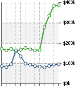 Home Value Graphic